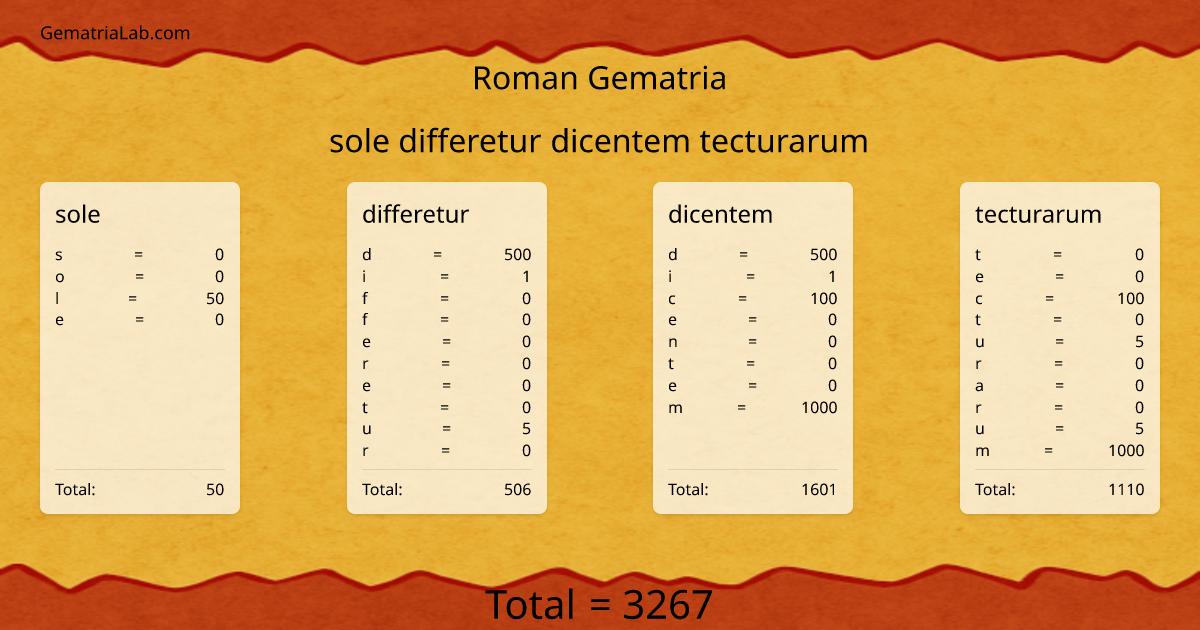 sole differetur dicentem tecturarum in roman Gematria